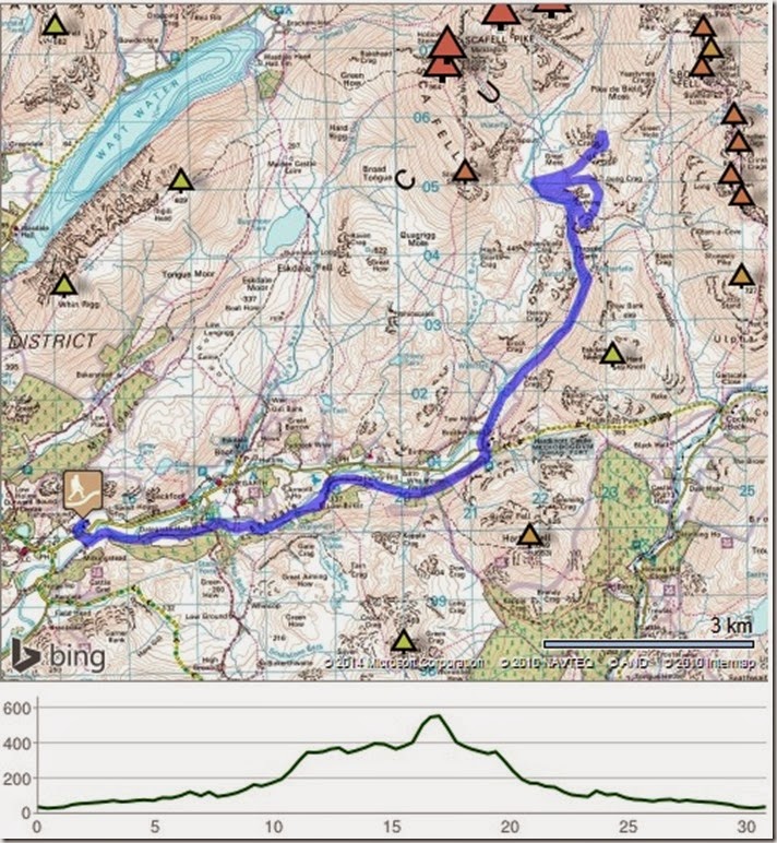 eskdale wild camp