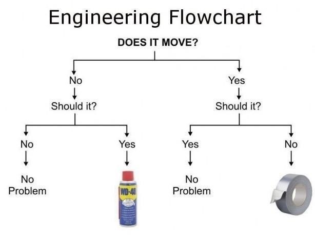 [engineering-flowchart4.jpg]