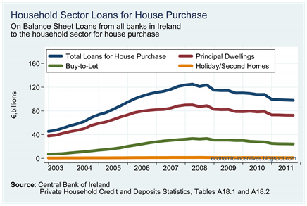 On Balance Sheet Loans for House Purchase
