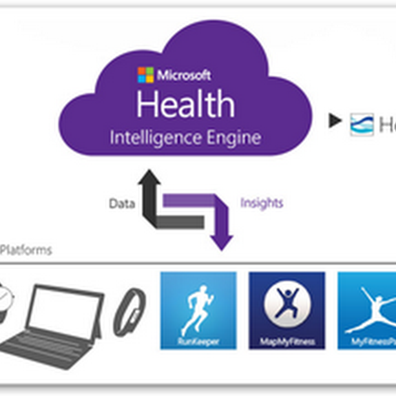 Microsoft Launches the “Smart Band” To Work With the Microsoft Health Platform–Much More than Just A Fitness Band