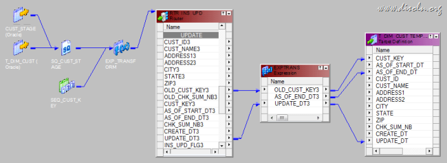 Informatica-Slowly-changing-dimension-update