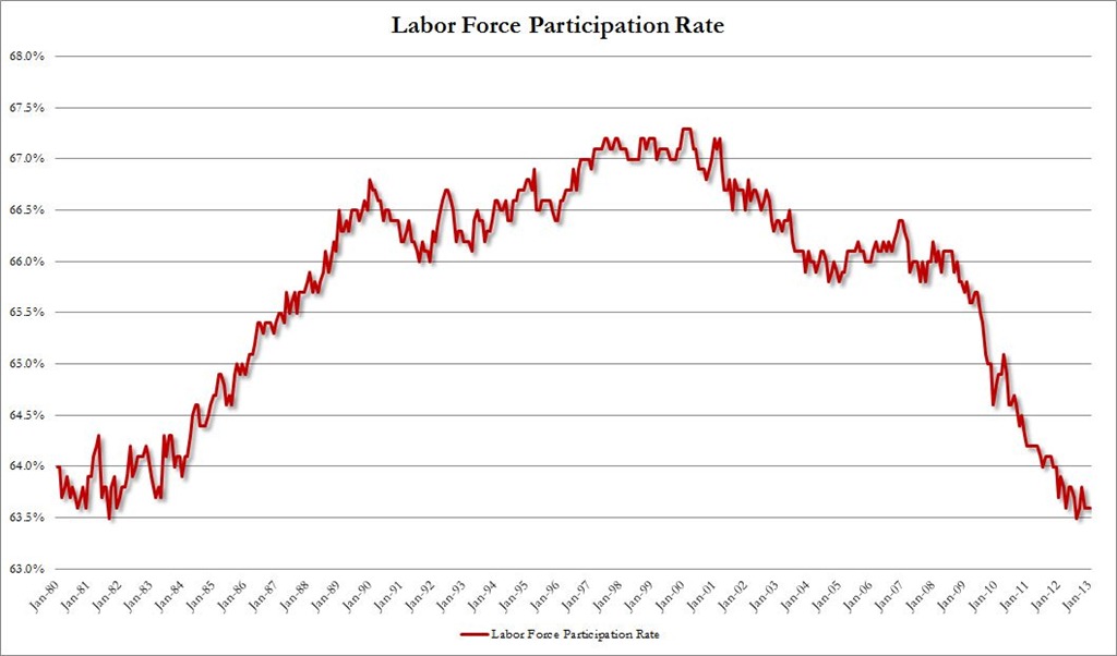[Labor-Force-Participation-Rate%255B3%255D.jpg]