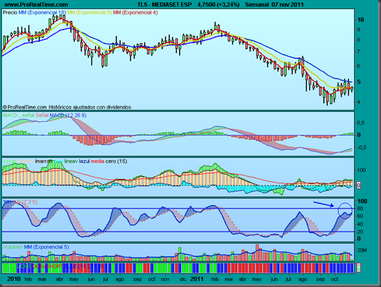 MEDIASET ESP MEDIASET ESP