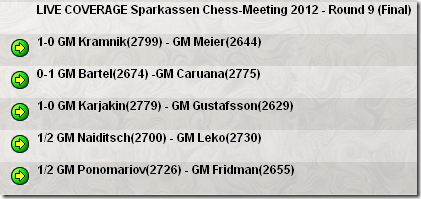 Results from Internet Chess Club