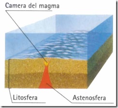 Dorsale oceanica