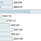 Statistika.png Statistika.png