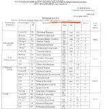 Протоколы Чемпионат Узбекистана 2010