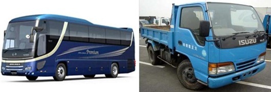 Solar vehicle economy Solar vehicle economy