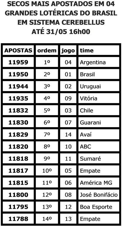 [ESTAT%25C3%258DSTICAS%2520LOTECA%2520SECOS%255B4%255D.jpg]