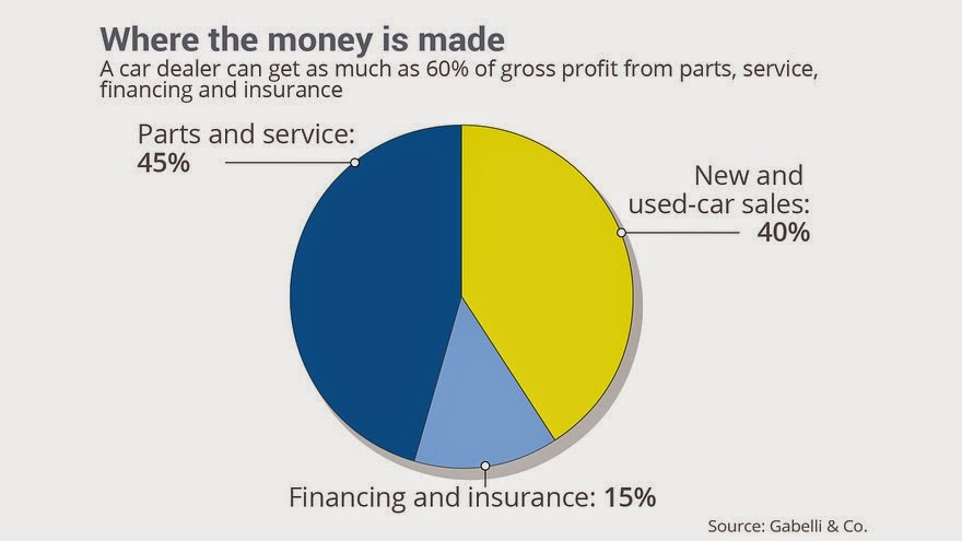 [chart-where-money-is-made-in-the-aut.jpg]