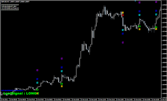 GBP/USD 5分足