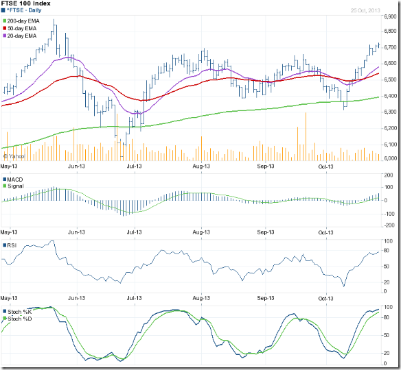 FTSE_Oct2513