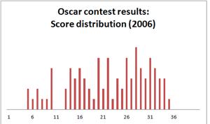 oscardata3.png Oscardata3