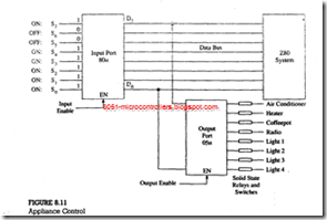 Assembly Language Programming (22)