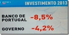 Governo falha por muito. Jan.2013 Governo falha por muito. Jan.2013