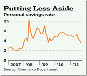saving less chart