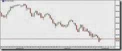 tendencia bajista mercados financieros tendencia bajista mercados financieros