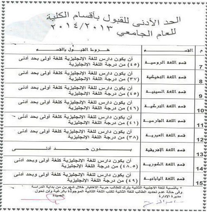 شروط الالتحاق بأقسام كلية الالسن جامعة عين شمس 2013