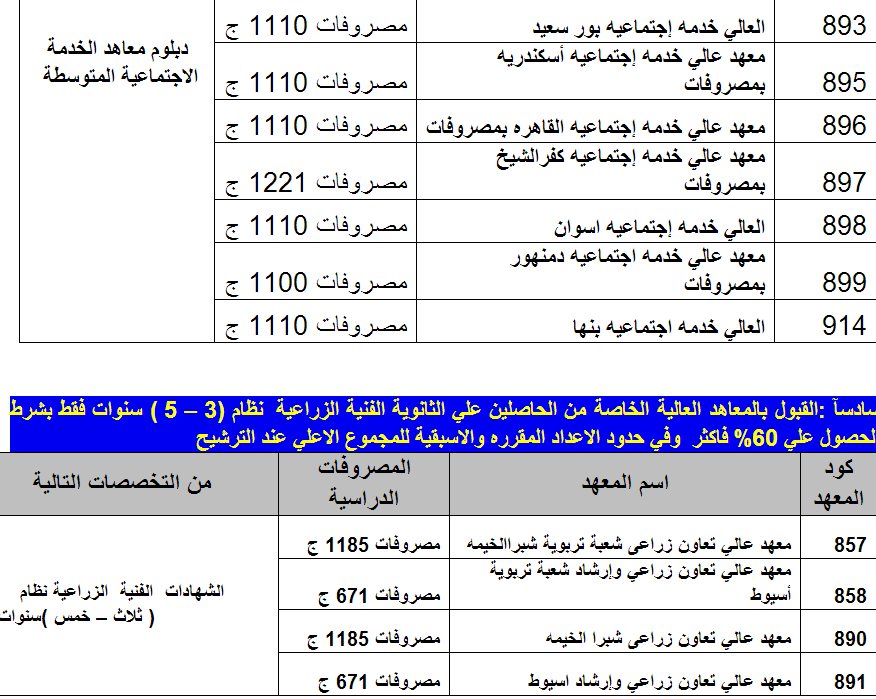 الكليات والمعاهد المتاحة للدبلومات الفنية 2013 للمدارس الثانوية التجارية ونظائرها 3 سنوات