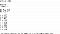 TwitAA 2012-06-03 11:04:51