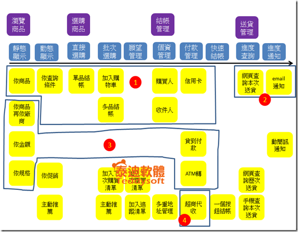 螢幕快照 2014-01-13 下午3.44.24