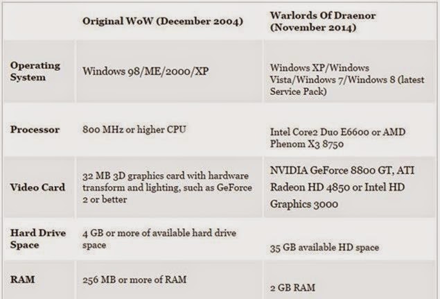world of warcraft system requirements 02b