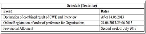 IBPS SO preference