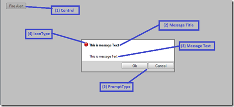Message Message