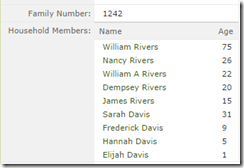 1850 Census-Wm Rivers