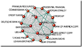 Oligarchie a network topology