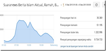 PKSPiyungan Diserang Orang Begtek (Bego Teknologi) di Kaskus, Dituduh Menipu Visitor... Mari Beranalisa!!! 11_thumb%25255B3%25255D