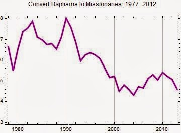 [converts%2520to%2520baptisms%2520ratio%255B8%255D.jpg]