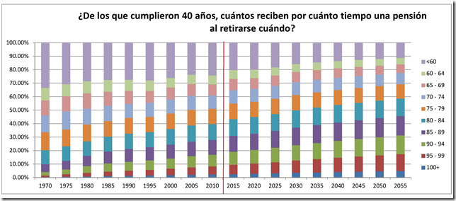 duracion pensión-001 - copia duracion pensión-001 - copia