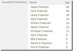 1850 Census - Jesse Freeman