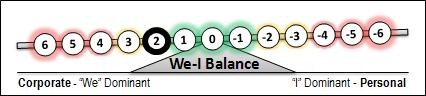 [2-We-I-Balance3.jpg]
