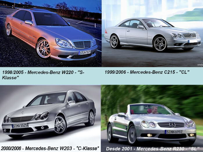 Mercedes Benz from 1886 to 2010