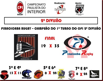 Lipar - Liga Paulista de Rugby