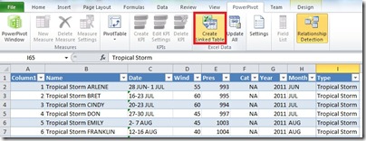 1 Create Linked table for fact