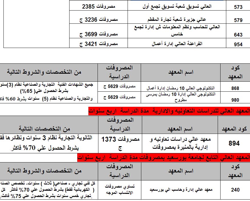 الكليات والمعاهد المتاحة للدبلومات الفنية 2013 للمدارس الثانوية التجارية ونظائرها 3 سنوات