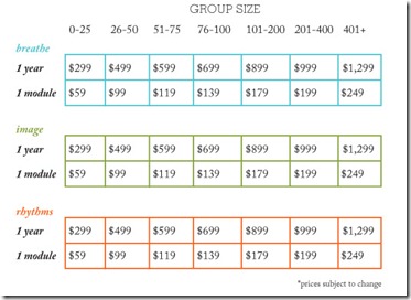 Pricechart