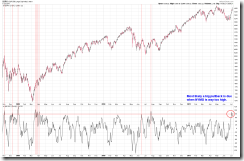 NYMO