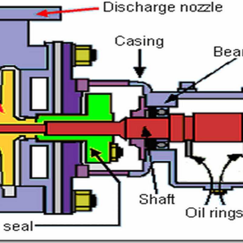 Mechanical seals (simple description)