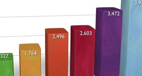 Come guadagnare con i sondaggi online