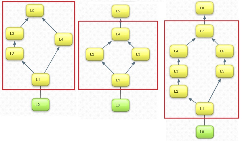 [Examples%2520of%2520Cyclic%2520Relationship%255B3%255D.jpg]