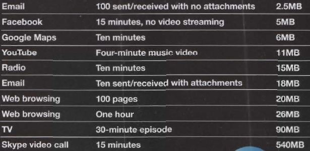 [data%2520usage%255B3%255D.jpg]