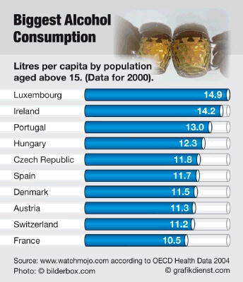 Top Ten Largest, Biggest, Longest, Deepest, Richest, Cleanest, Greatest, Highest, Lowest, Best, Fastest