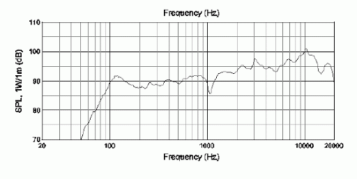 jbl 104 frequency response