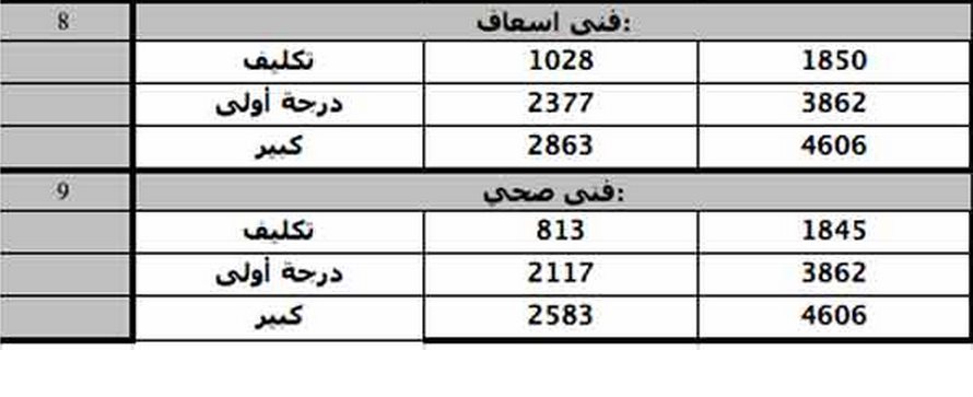 كادر الاطباء الجديد 2014 مع تفاصيل الزيادات على المرتبات - أخبار وطني