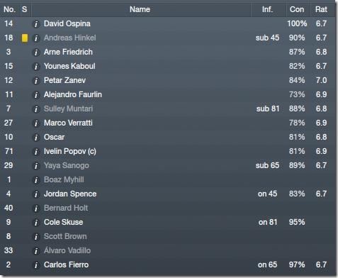 QPR squad against Swansea