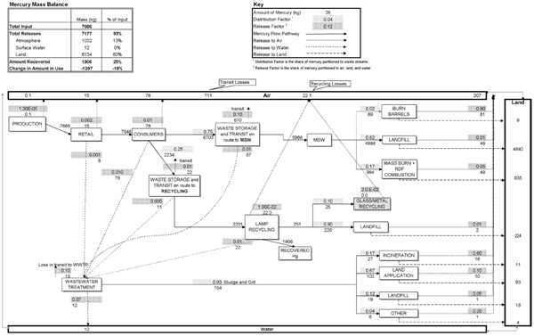 Material Flow Analysis MFA